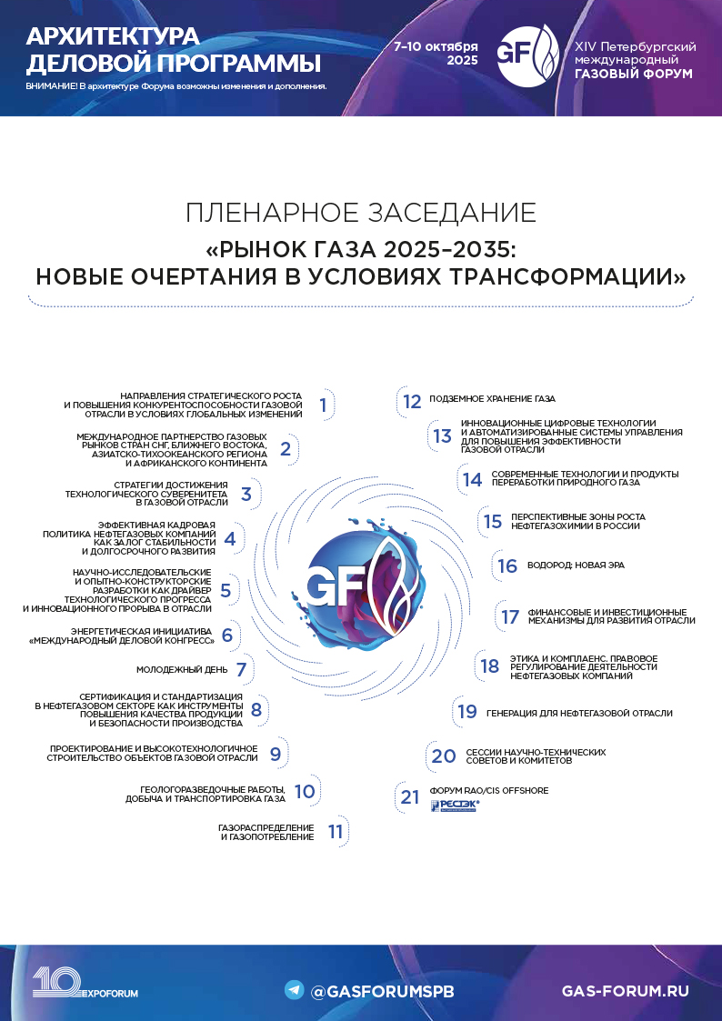 Архитектура деловой программы ПМГФ-2025