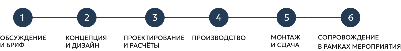 Эксклюзивная застройка стендов