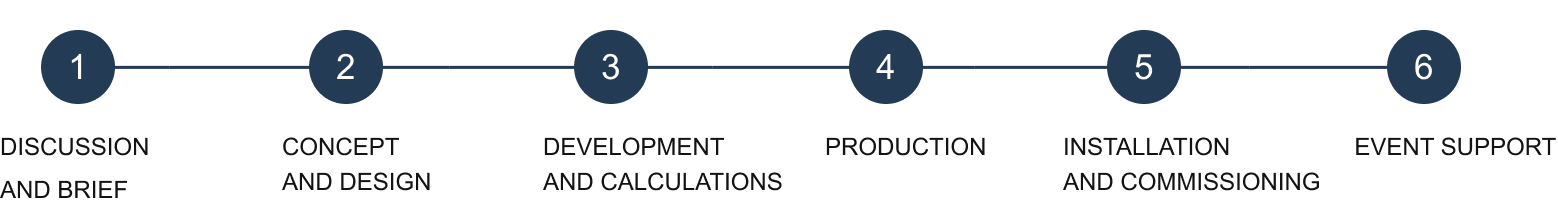 Exclusive stand construction