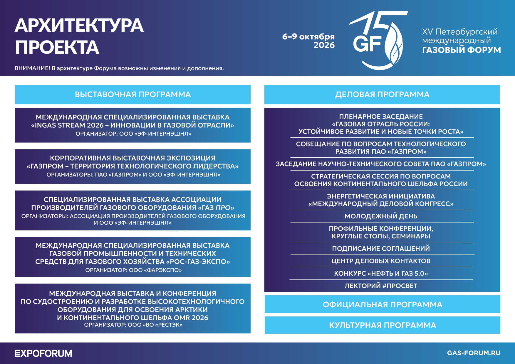 Архитектура ПМГФ-2026