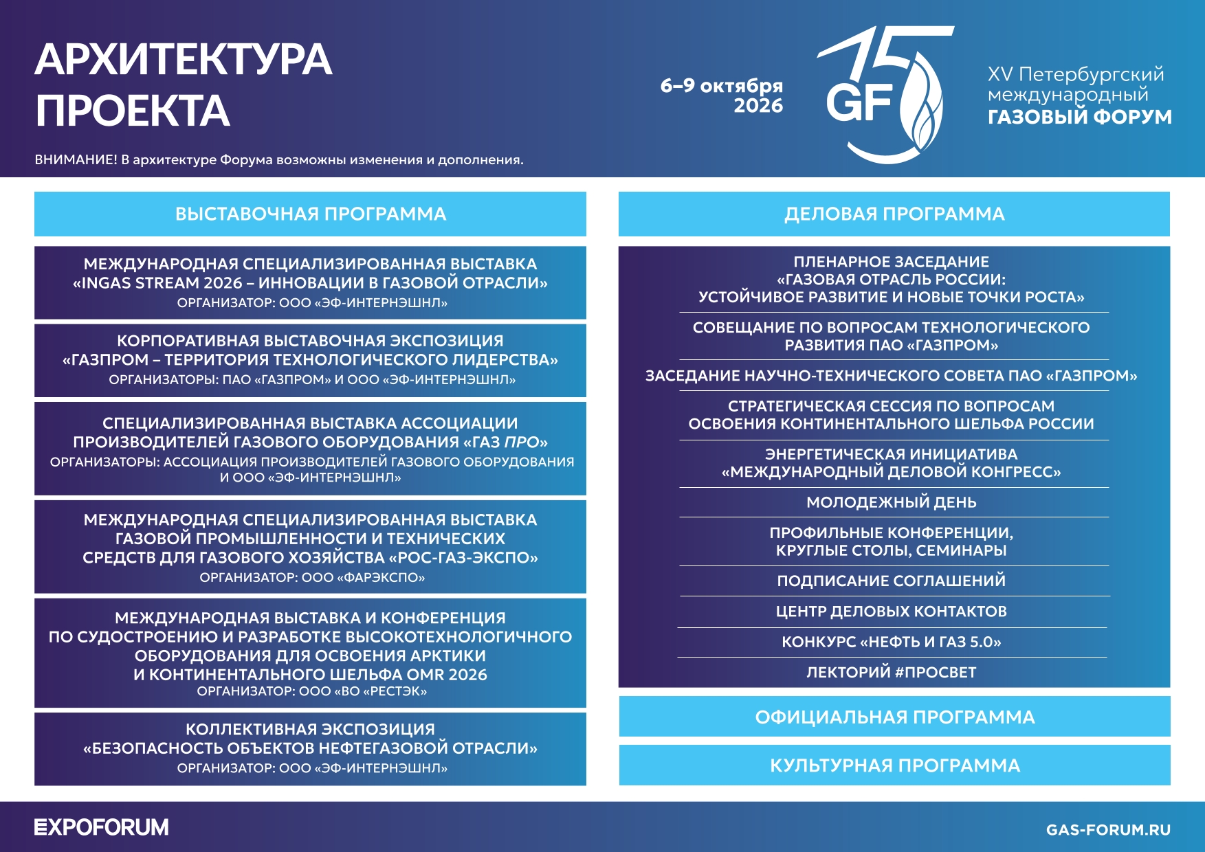 Архитектура ПМГФ-2026