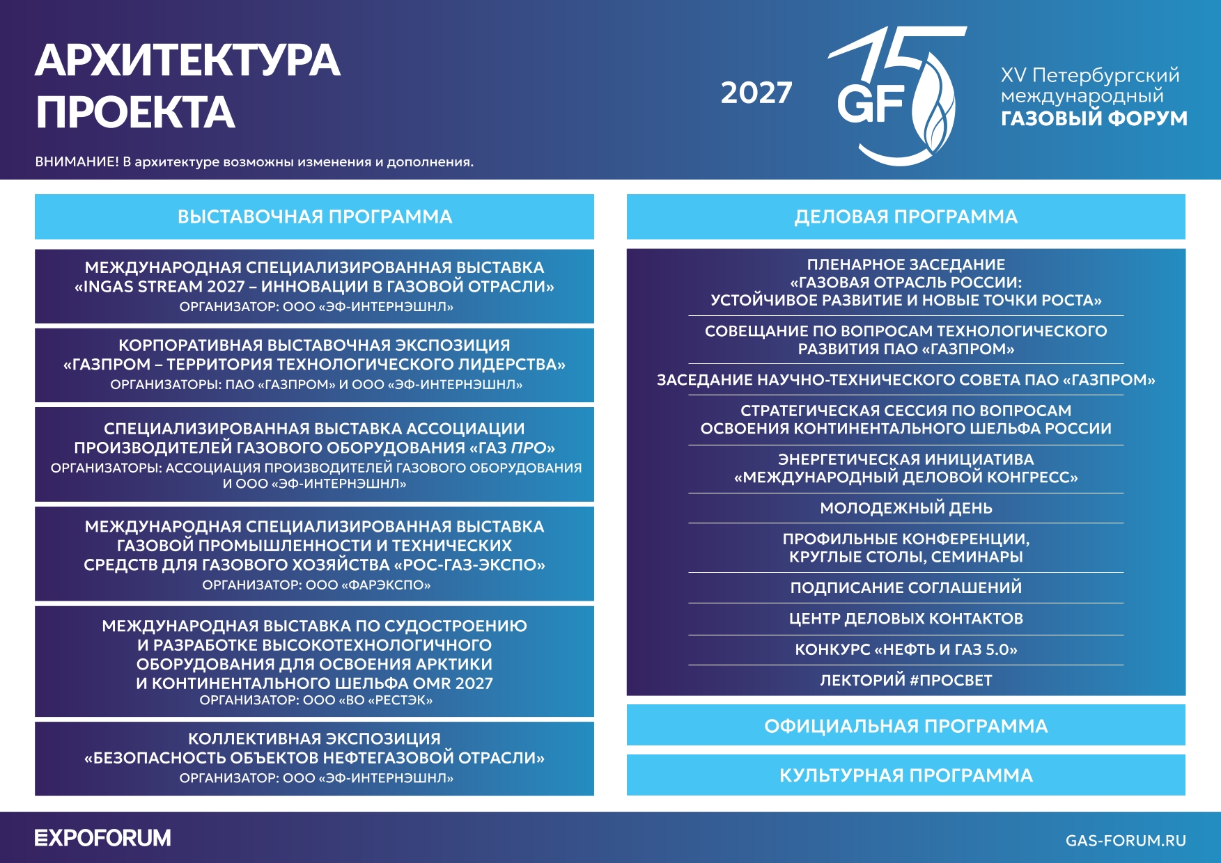 Архитектура ПМГФ-2027