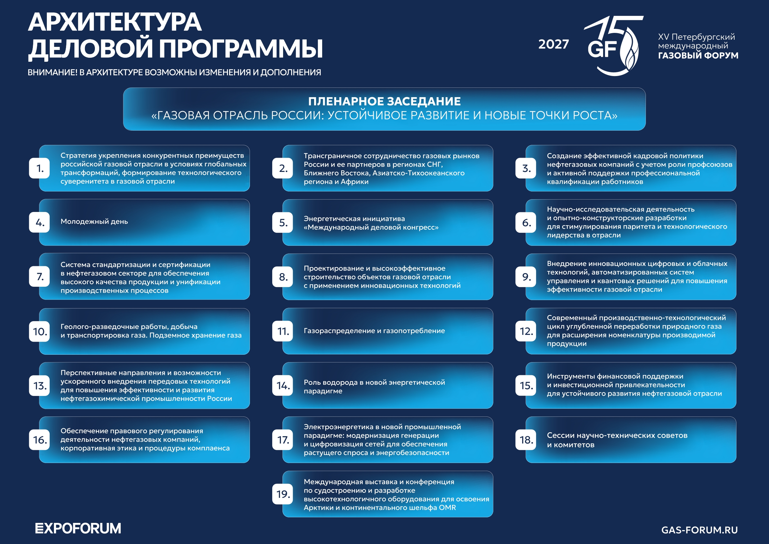 Архитектура деловой программы ПМГФ-2027